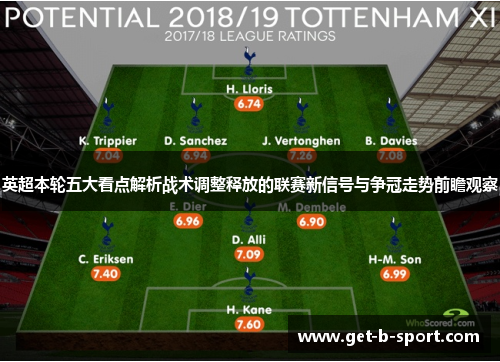 英超本轮五大看点解析战术调整释放的联赛新信号与争冠走势前瞻观察