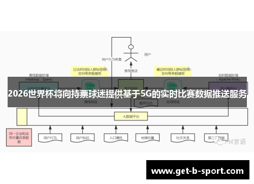 2026世界杯将向持票球迷提供基于5G的实时比赛数据推送服务 2026世界杯将向持票球迷提供基于5G的实时比赛数据推送服务