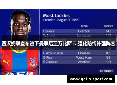 西汉姆联宣布签下曼联后卫万比萨卡 强化防线补强阵容