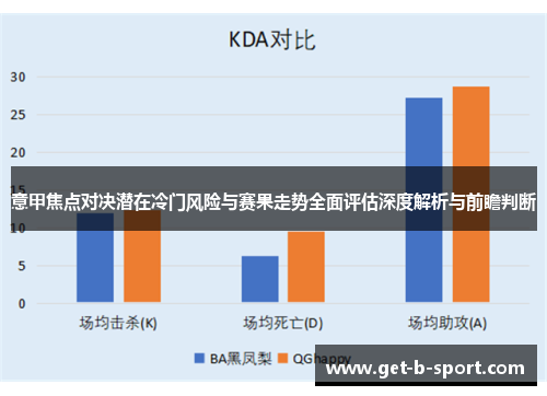 意甲焦点对决潜在冷门风险与赛果走势全面评估深度解析与前瞻判断 意甲焦点对决潜在冷门风险与赛果走势全面评估深度解析与前瞻判断