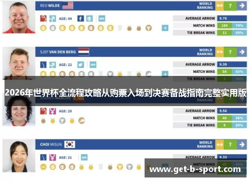 2026年世界杯全流程攻略从购票入场到决赛备战指南完整实用版