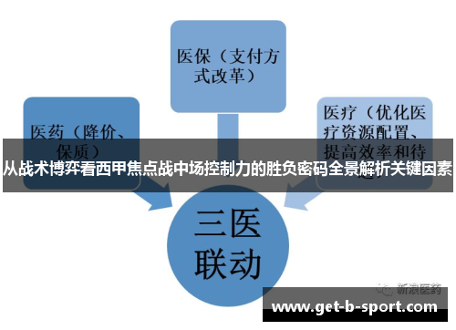 从战术博弈看西甲焦点战中场控制力的胜负密码全景解析关键因素