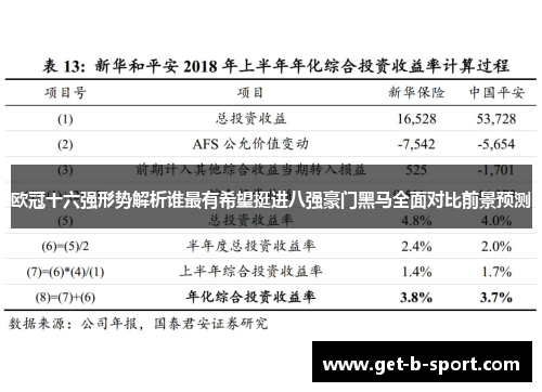 欧冠十六强形势解析谁最有希望挺进八强豪门黑马全面对比前景预测