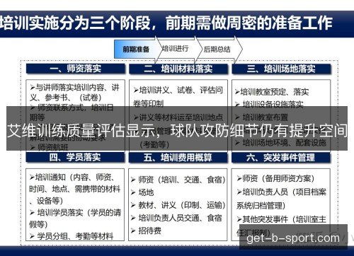 艾维训练质量评估显示，球队攻防细节仍有提升空间